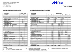 Busfahrplan Grundschule Unterdietfurt ab 16.09.2025